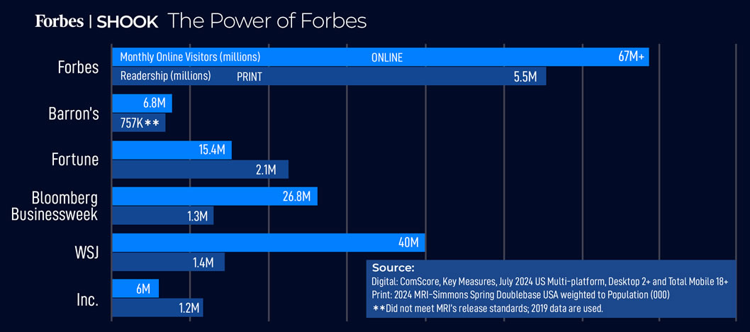 The Power of Forbes